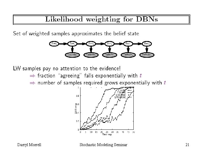 Darryl Morrell Stochastic Modeling Seminar 21 