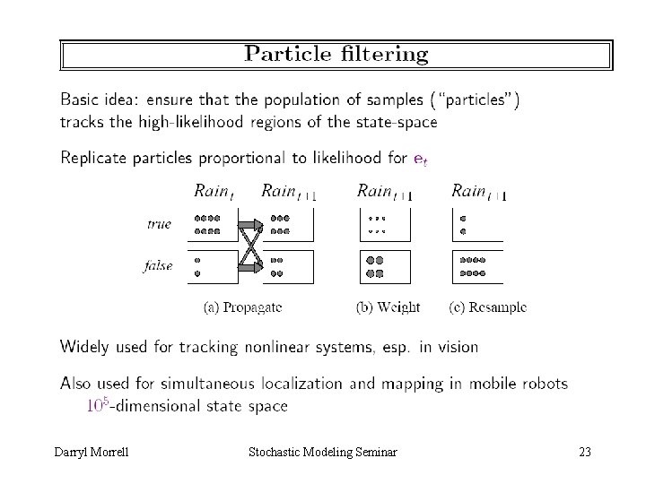 Darryl Morrell Stochastic Modeling Seminar 23 