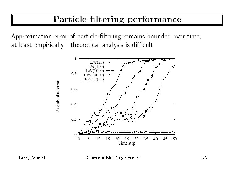 Darryl Morrell Stochastic Modeling Seminar 25 