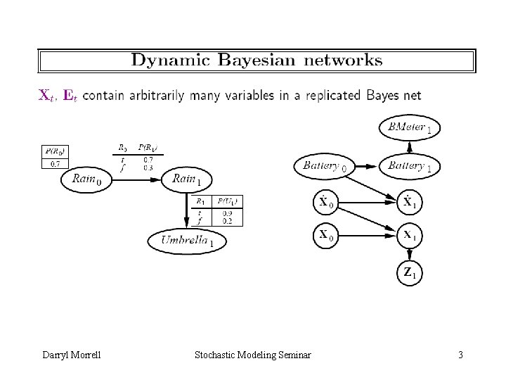 Darryl Morrell Stochastic Modeling Seminar 3 