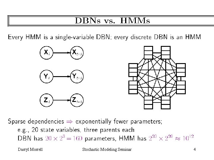 Darryl Morrell Stochastic Modeling Seminar 4 