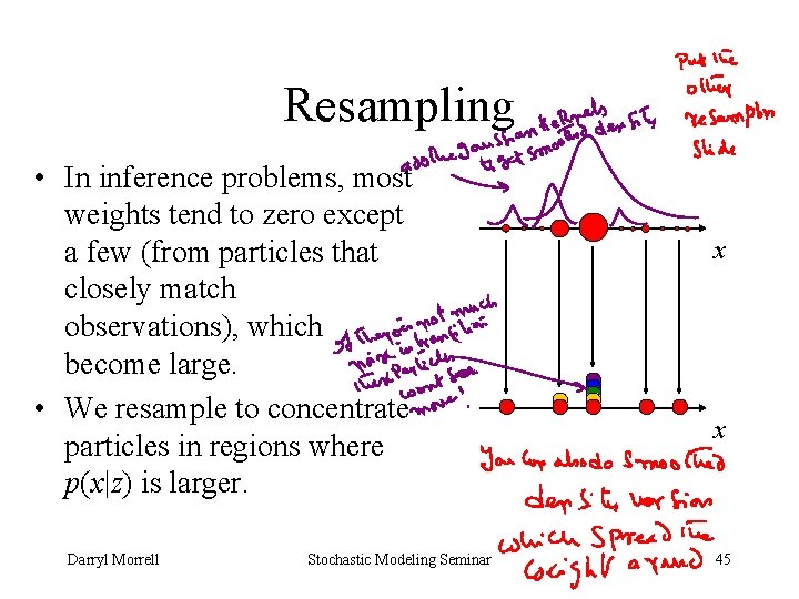 Resampling • In inference problems, most weights tend to zero except a few (from