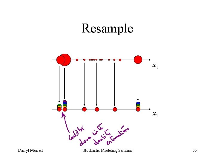 Resample x 1 Darryl Morrell Stochastic Modeling Seminar 55 