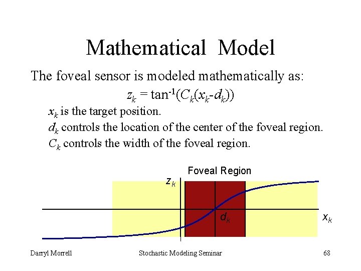 Mathematical Model The foveal sensor is modeled mathematically as: zk = tan-1(Ck(xk-dk)) xk is