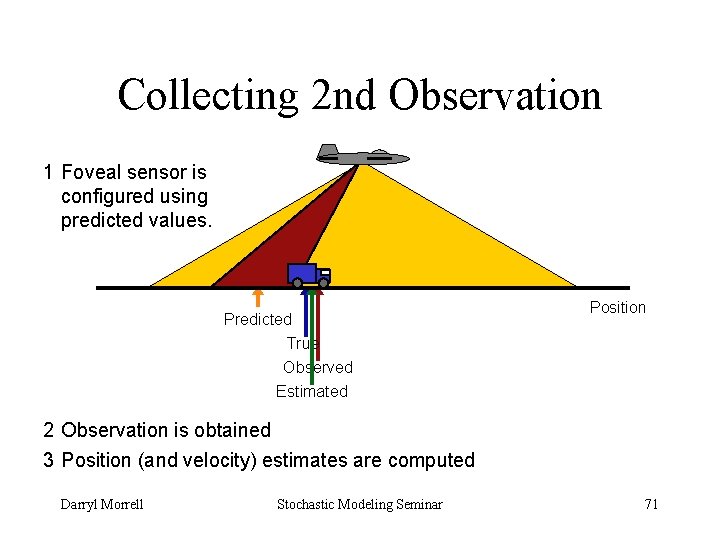 Collecting 2 nd Observation 1 Foveal sensor is configured using predicted values. Predicted True