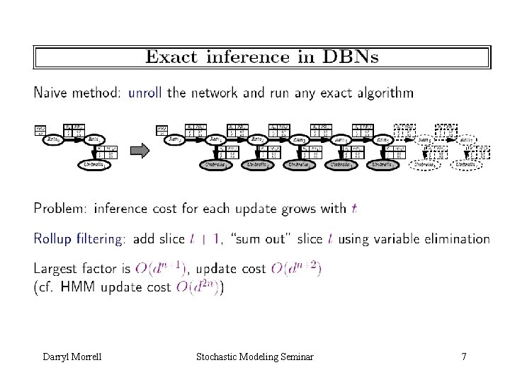Darryl Morrell Stochastic Modeling Seminar 7 
