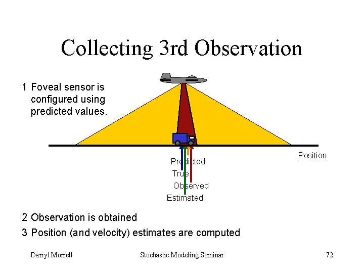 Collecting 3 rd Observation 1 Foveal sensor is configured using predicted values. Predicted True