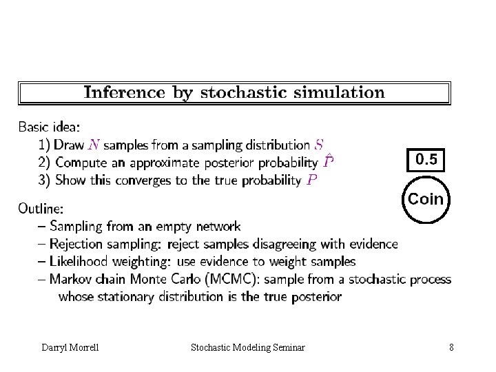 Darryl Morrell Stochastic Modeling Seminar 8 