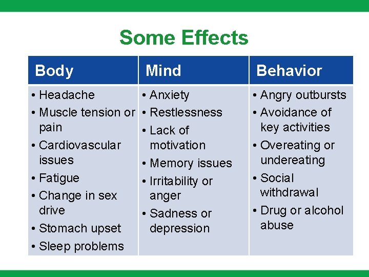 Some Effects Body Mind Behavior • Headache • Muscle tension or pain • Cardiovascular