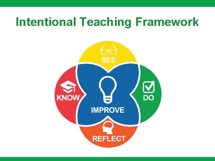 Intentional Teaching Framework 