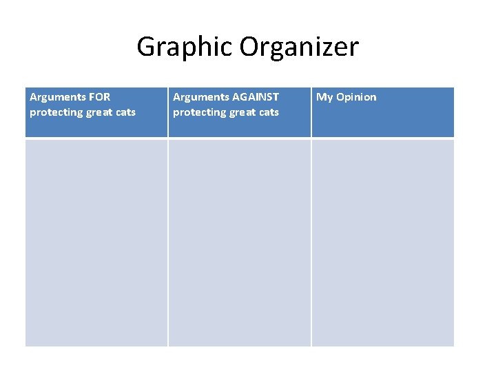 Graphic Organizer Arguments FOR protecting great cats Arguments AGAINST protecting great cats My Opinion