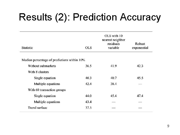 Results (2): Prediction Accuracy 9 