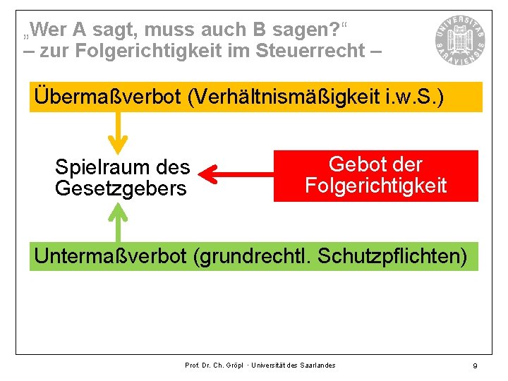 „Wer A sagt, muss auch B sagen? “ – zur Folgerichtigkeit im Steuerrecht –