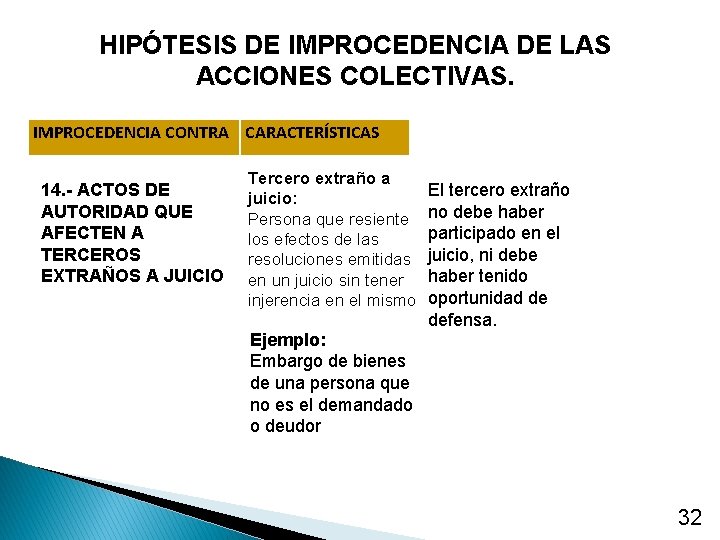 HIPÓTESIS DE IMPROCEDENCIA DE LAS ACCIONES COLECTIVAS. IMPROCEDENCIA CONTRA CARACTERÍSTICAS 14. - ACTOS DE