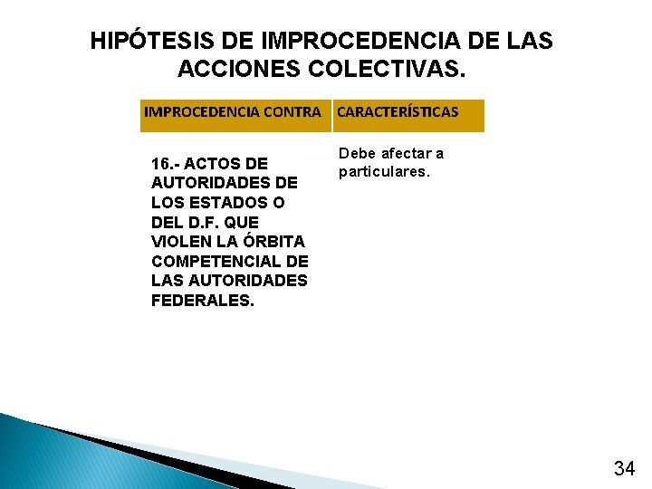 HIPÓTESIS DE IMPROCEDENCIA DE LAS ACCIONES COLECTIVAS. IMPROCEDENCIA CONTRA CARACTERÍSTICAS 16. - ACTOS DE