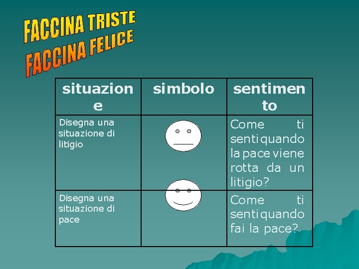 situazion e Disegna una situazione di litigio Disegna una situazione di pace simbolo sentimen