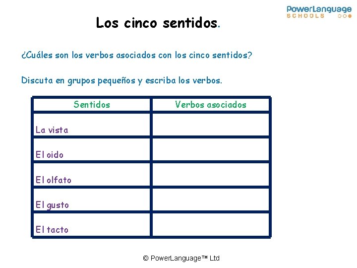 Los cinco sentidos. ¿Cuáles son los verbos asociados con los cinco sentidos? Discuta en