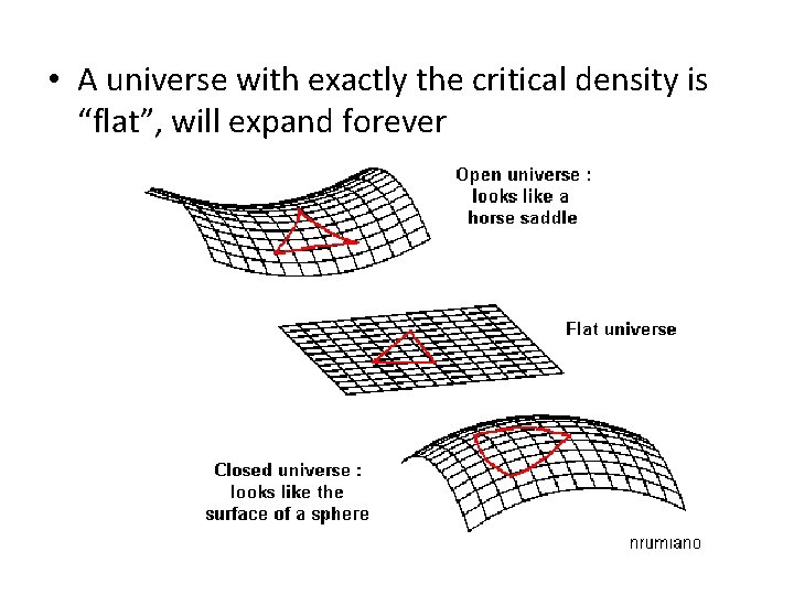  • A universe with exactly the critical density is “flat”, will expand forever