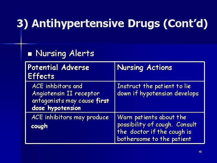 3) Antihypertensive Drugs (Cont’d) n Nursing Alerts Potential Adverse Effects Nursing Actions ACE inhbitors