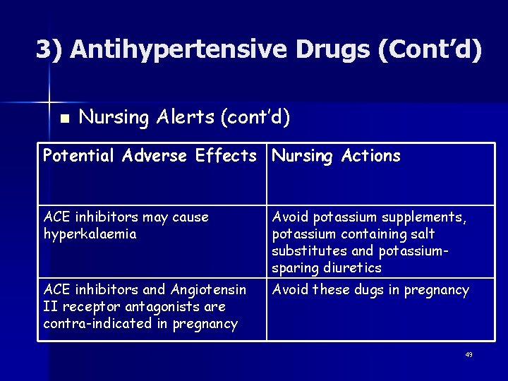 3) Antihypertensive Drugs (Cont’d) n Nursing Alerts (cont’d) Potential Adverse Effects Nursing Actions ACE