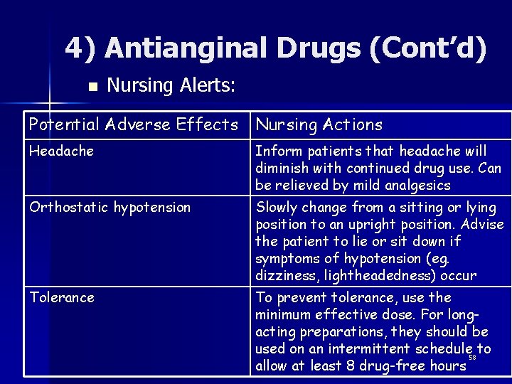 4) Antianginal Drugs (Cont’d) n Nursing Alerts: Potential Adverse Effects Nursing Actions Headache Inform