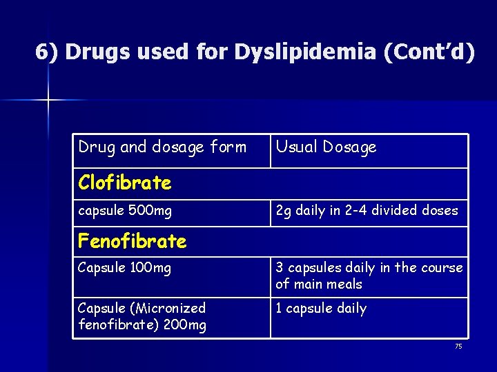 6) Drugs used for Dyslipidemia (Cont’d) Drug and dosage form Usual Dosage Clofibrate capsule