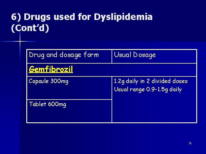 6) Drugs used for Dyslipidemia (Cont’d) Drug and dosage form Usual Dosage Gemfibrozil Capsule
