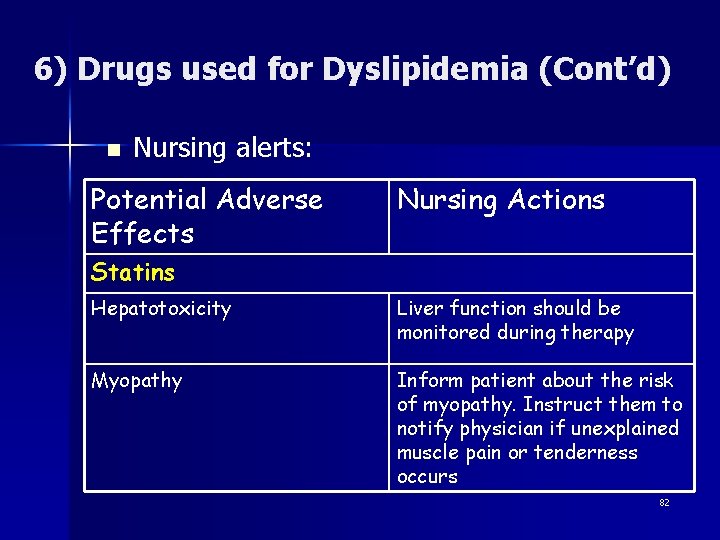 6) Drugs used for Dyslipidemia (Cont’d) n Nursing alerts: Potential Adverse Effects Nursing Actions