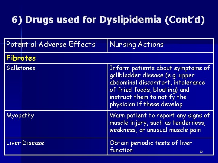 6) Drugs used for Dyslipidemia (Cont’d) Potential Adverse Effects Nursing Actions Fibrates Gallstones Inform