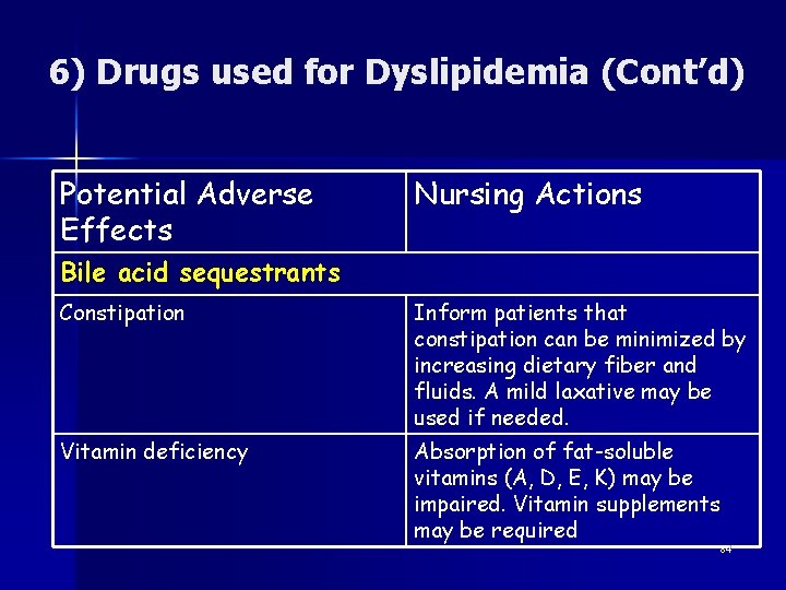 6) Drugs used for Dyslipidemia (Cont’d) Potential Adverse Effects Nursing Actions Bile acid sequestrants