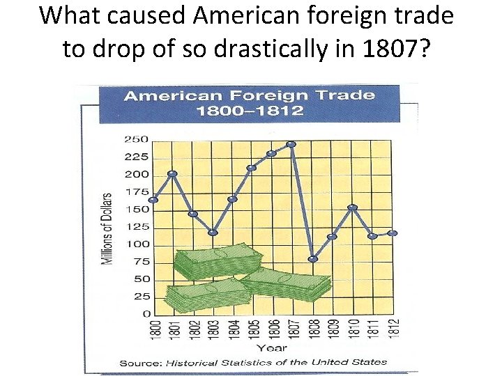 What caused American foreign trade to drop of so drastically in 1807? 