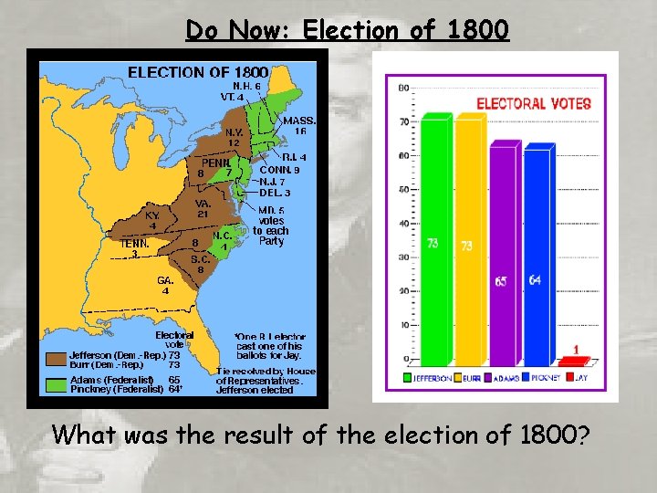 Do Now: Election of 1800 What was the result of the election of 1800?