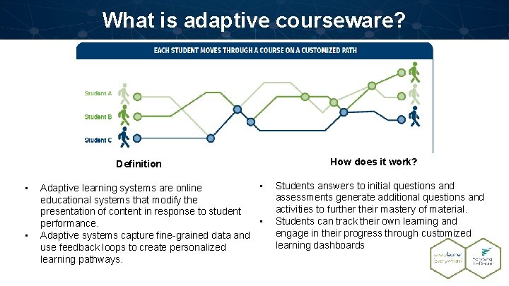 What is adaptive courseware? Definition • • • Adaptive learning systems are online educational