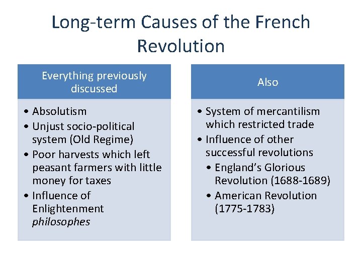 Long-term Causes of the French Revolution Everything previously discussed • Absolutism • Unjust socio-political