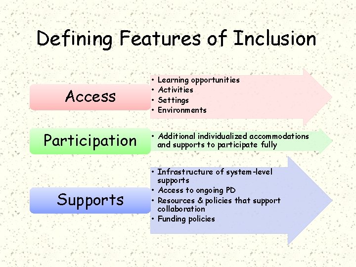Creating an Inclusive Early Learning and Development Program