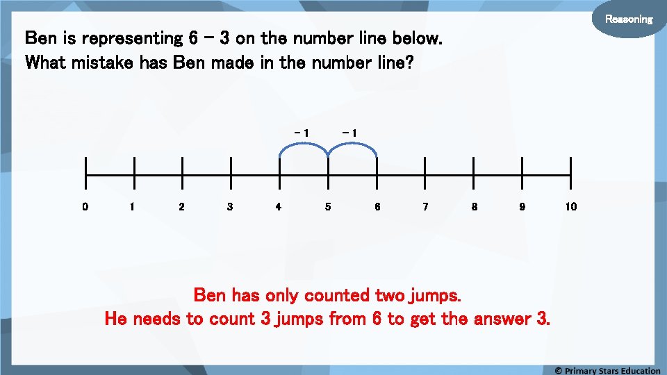 Reasoning Ben is representing 6 – 3 on the number line below. What mistake