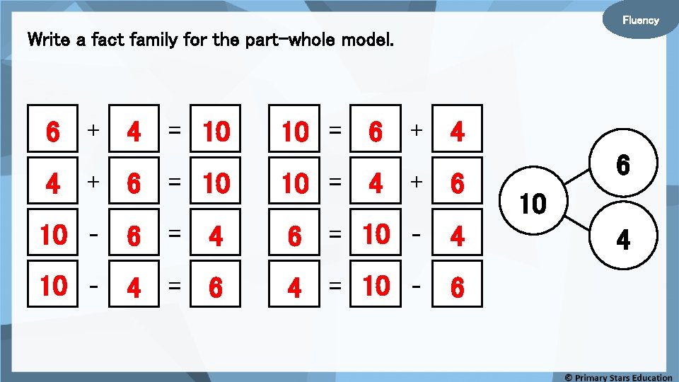 Fluency Write a fact family for the part-whole model. 6 + 4 = 10