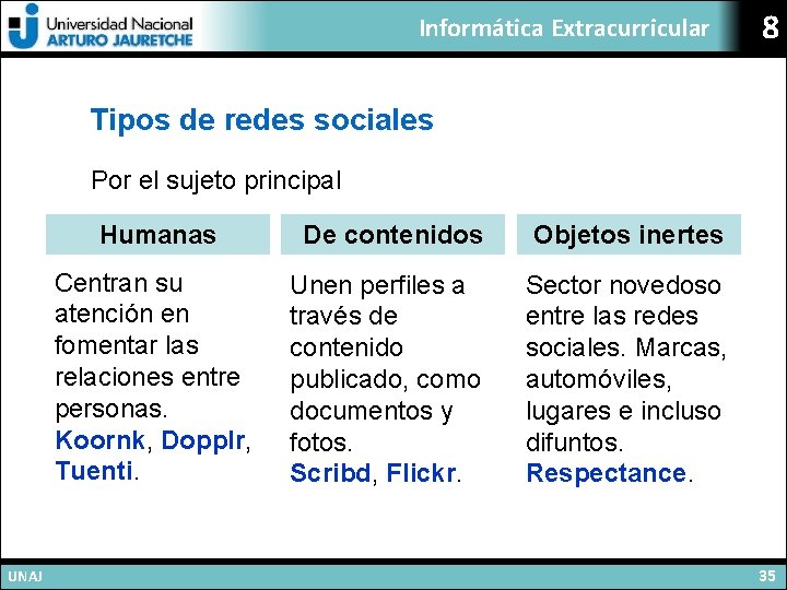 Informática Extracurricular 8 Tipos de redes sociales Por el sujeto principal UNAJ Humanas De