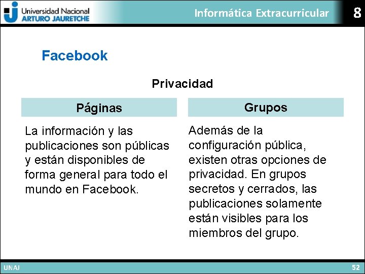 Informática Extracurricular 8 Facebook Privacidad Páginas La información y las publicaciones son públicas y