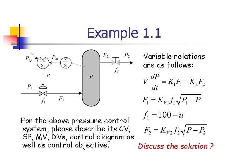 Example 1. 1 Variable relations are as follows: For the above pressure control system,