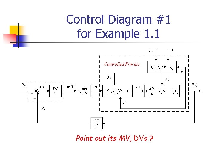 Control Diagram #1 for Example 1. 1 Point out its MV, DVs ? 