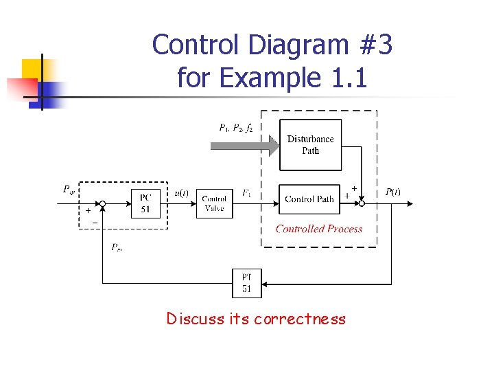 Control Diagram #3 for Example 1. 1 Discuss its correctness 