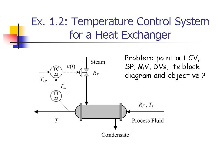 Ex. 1. 2: Temperature Control System for a Heat Exchanger Problem: point out CV,