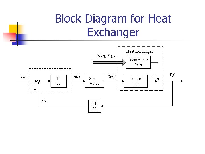 Block Diagram for Heat Exchanger 