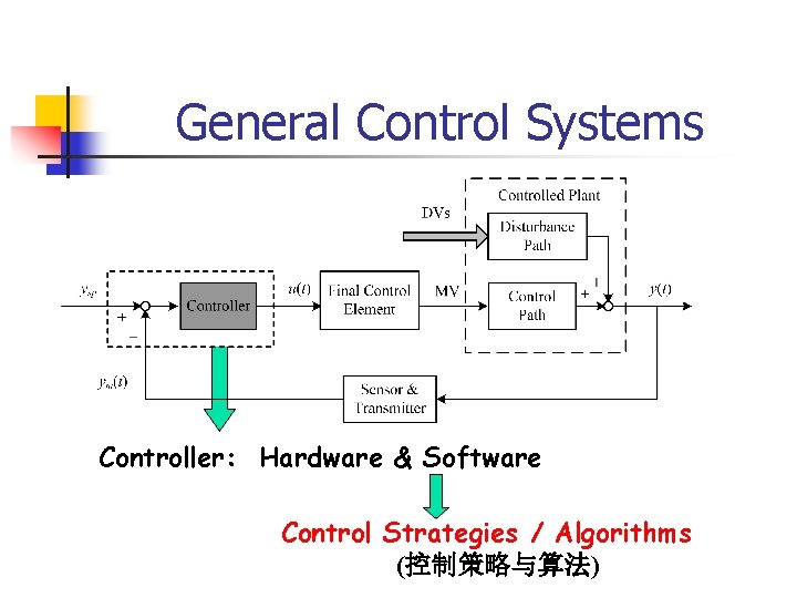 General Control Systems Controller: Hardware & Software Control Strategies / Algorithms (控制策略与算法) 