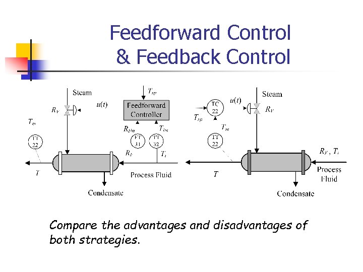 Feedforward Control & Feedback Control Compare the advantages and disadvantages of both strategies. 