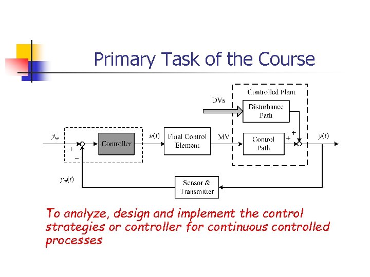 Primary Task of the Course To analyze, design and implement the control strategies or