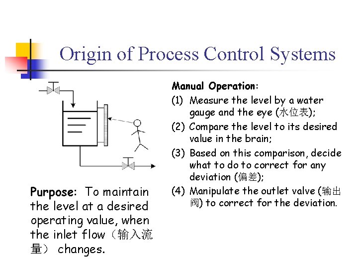 Origin of Process Control Systems Purpose: To maintain the level at a desired operating