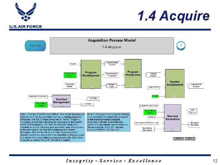 1. 4 Acquire Integrity - Service - Excellence 12 