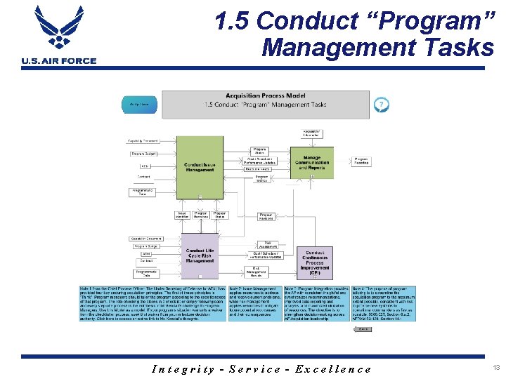 1. 5 Conduct “Program” Management Tasks Integrity - Service - Excellence 13 